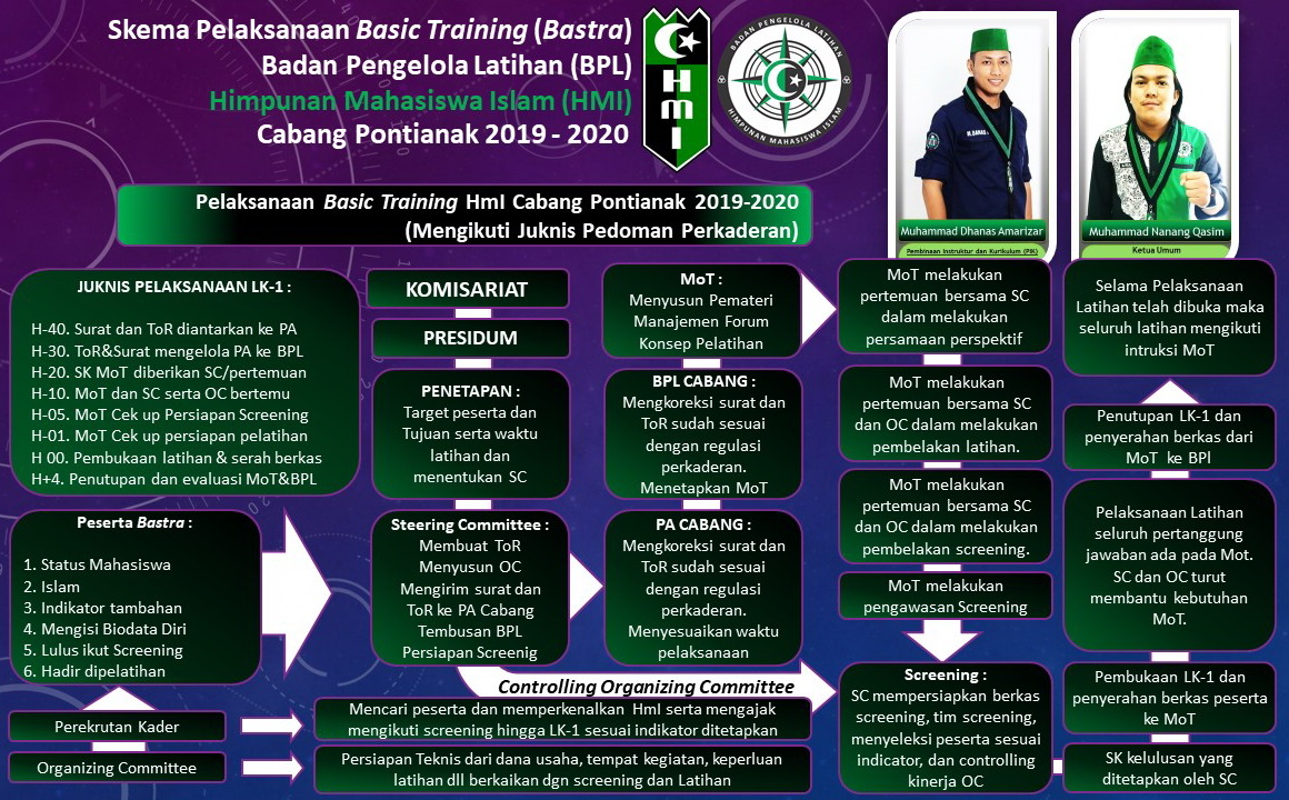 Program Kaderisasi HMI sidoarjo kota